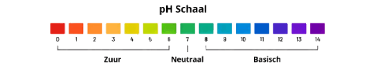 Diagram van de pH-schaal met zuurgraad en basischheid
