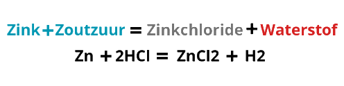Reactie van zink en zoutzuur waarbij zinkchloride en waterstofgas ontstaan