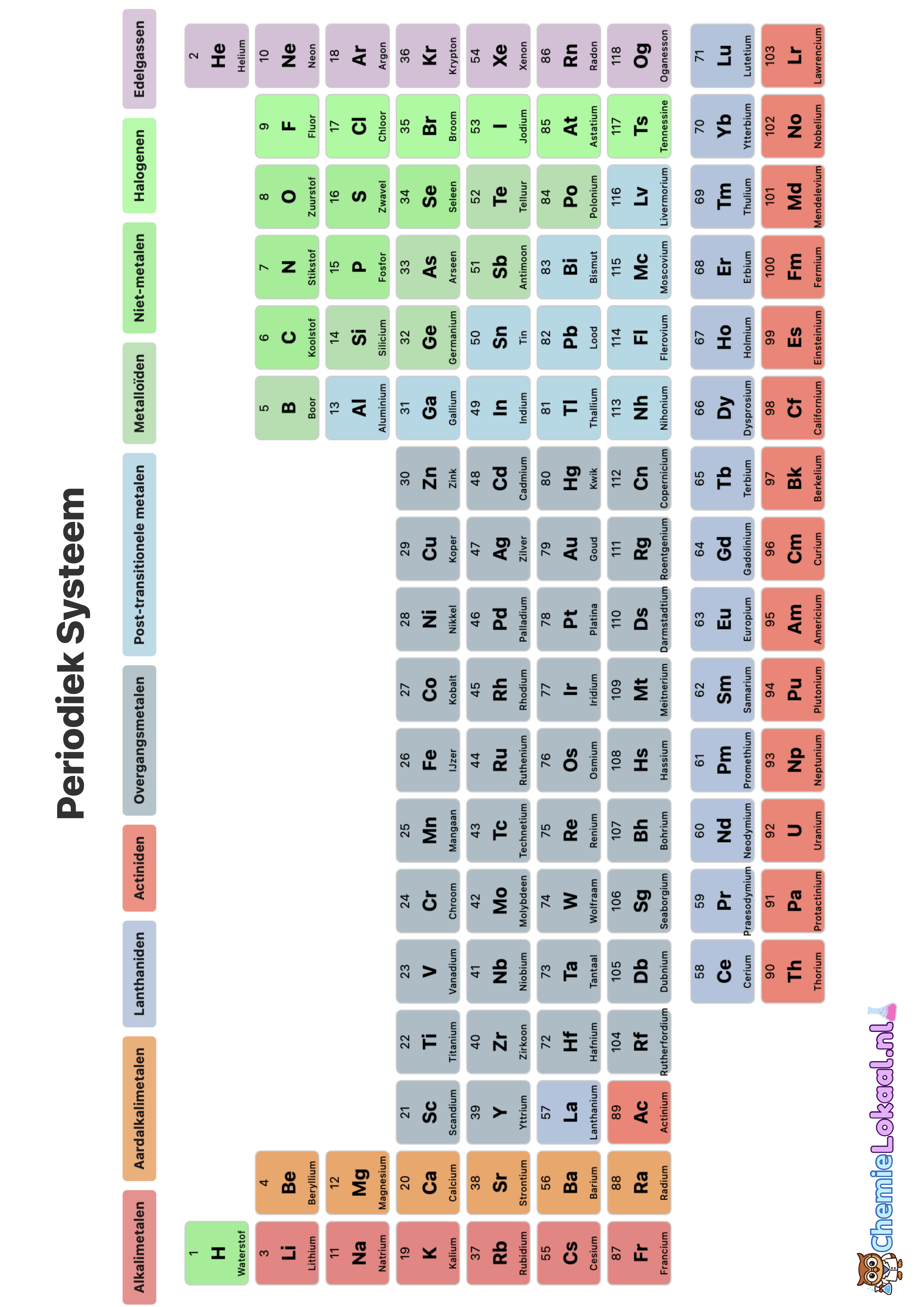 Periodiek systeem poster A2